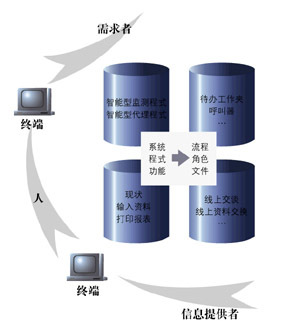神州数码易飞ERP解决方案