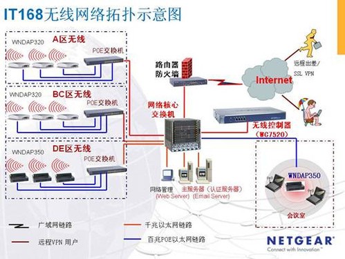 IT168办公及测试 300M高速WLAN无线网络数码资讯与数码网络交换指南