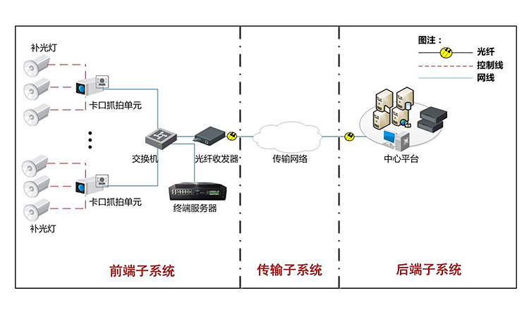 探寻神州数码自营店的数码网络交换机选购之道
